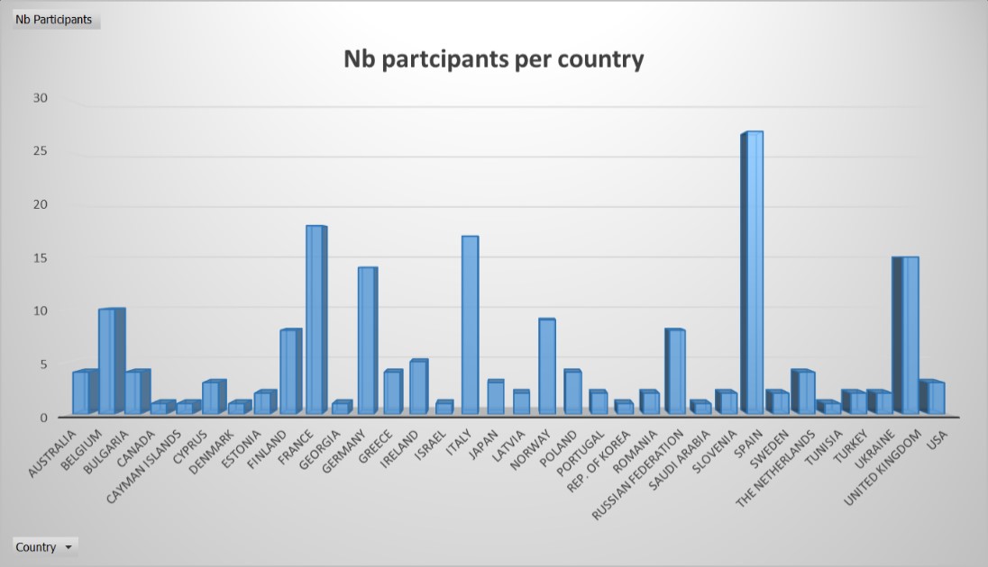 13-number_participants_country.jpg (24.5 K)